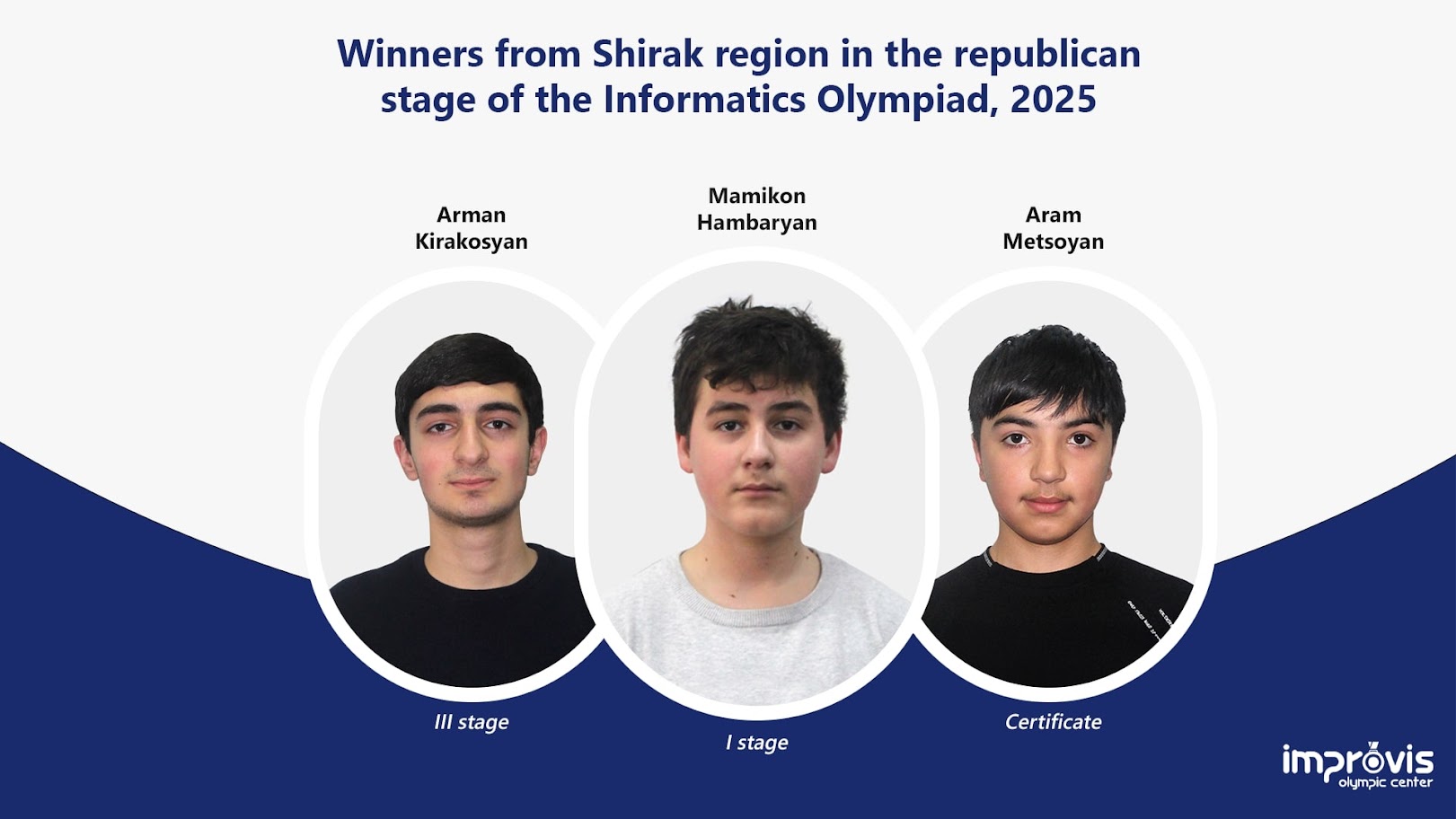 Republican Olympiad in Informatics